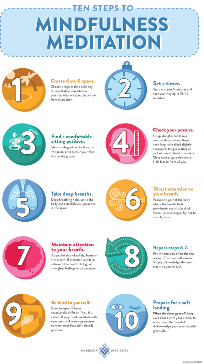 Infographic: 10 Steps to Mindfulness Meditation - Garrison Institute