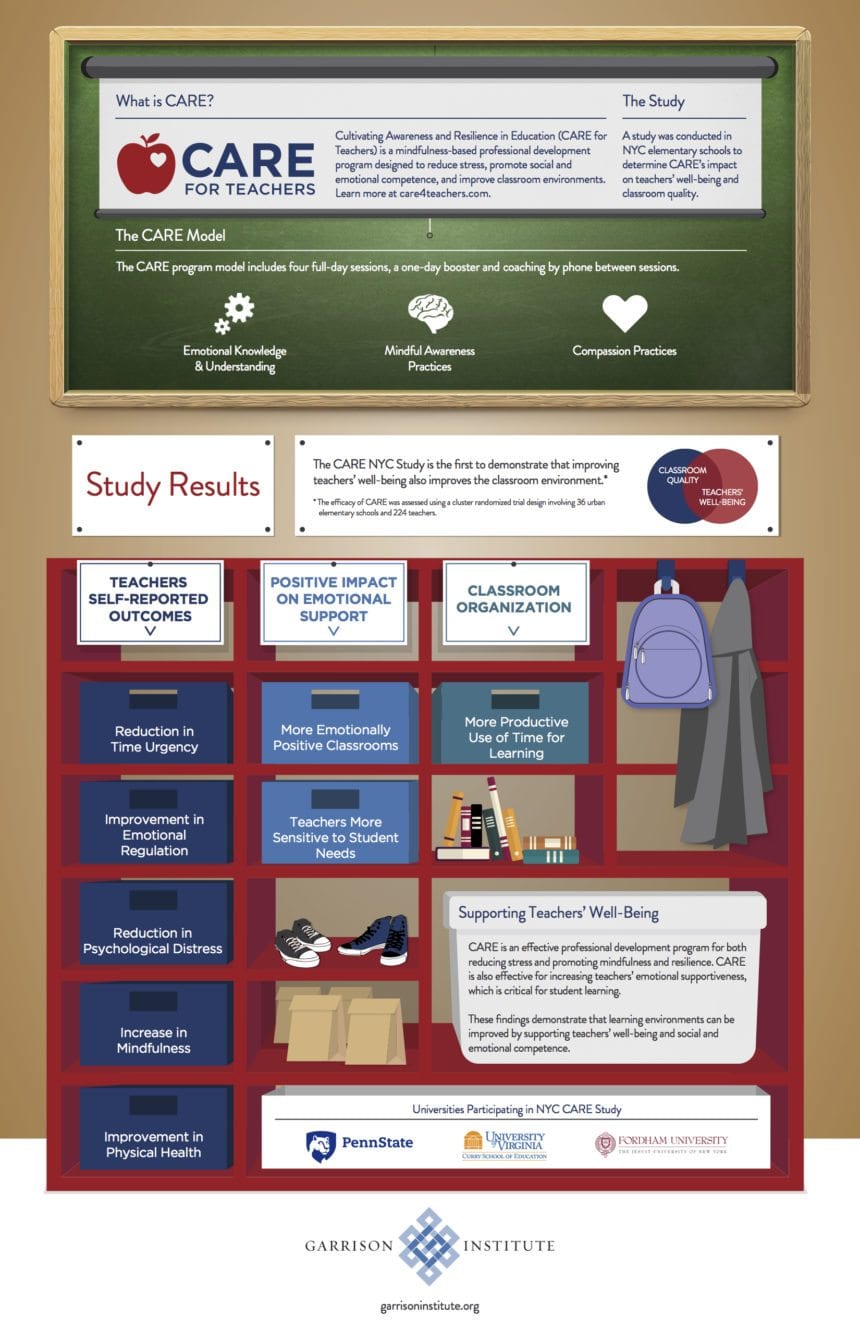 CARE Infographic