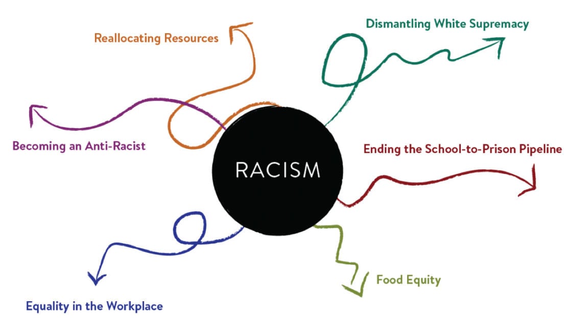 the help racism essay