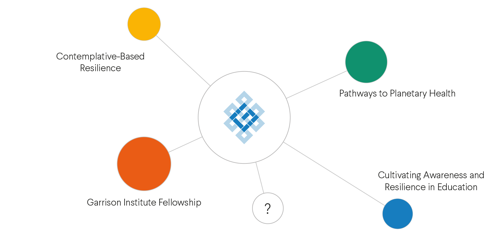 fake-organogram-1